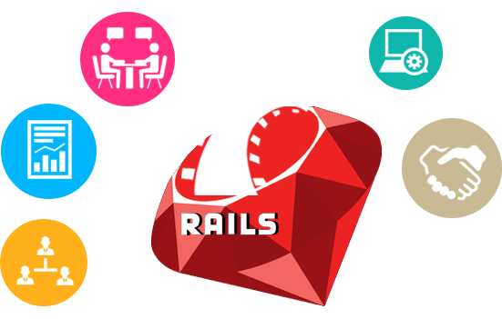 Ruby - On - Rails