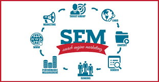SEM marketing Delhi, India