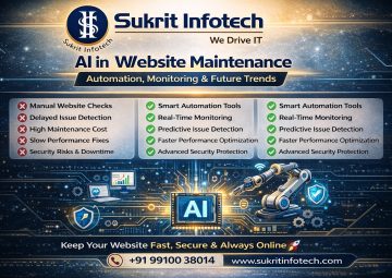 AI in Website Maintenance: Automation, Monitoring and Future Trends
