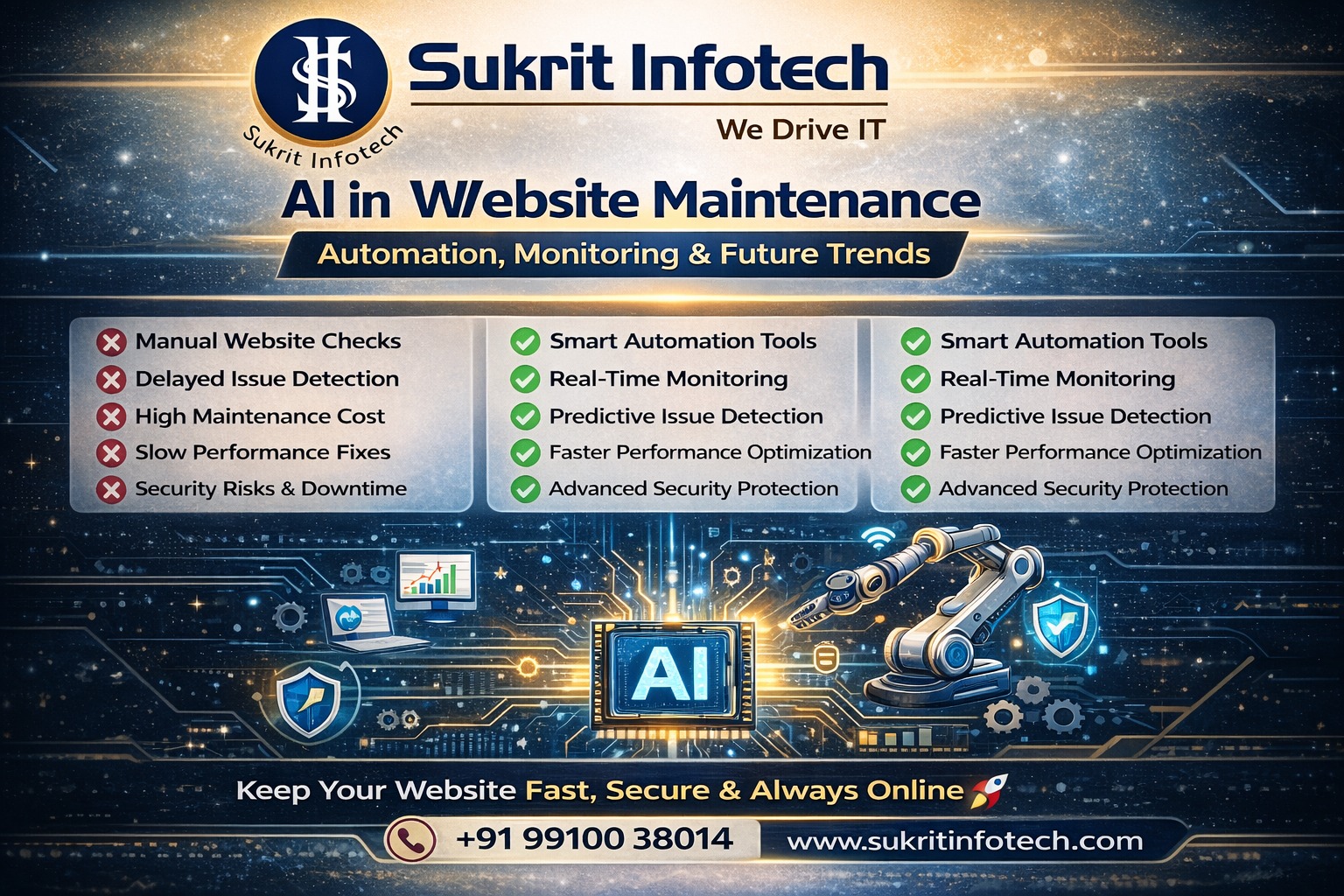AI in Website Maintenance: Automation, Monitoring and Future Trends